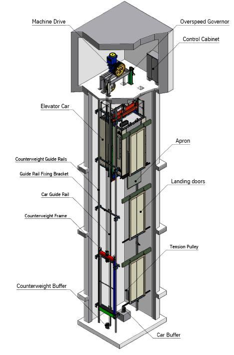 Principles of Engineering at RMHS: Re-Imagining the Elevator