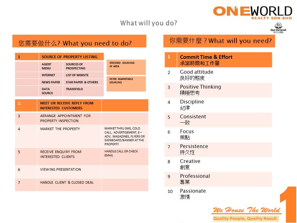 7 STEP TO A REAL ESTATE AGENT IN MALAYSIA