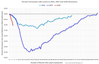 Year-over-year change employment