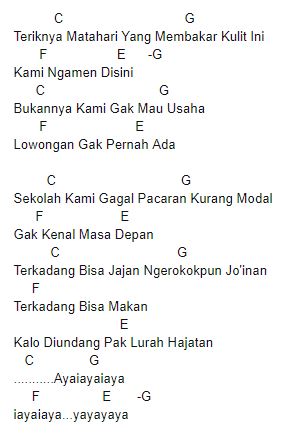 Kunci Ukulele Kawan Sejalan Chord Kunci Gitar Ini Cerita Tentang Kawan Sejalan Kumpulan Chord Lirik Kunci Gitar