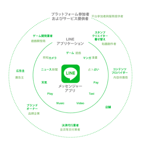 圖說明