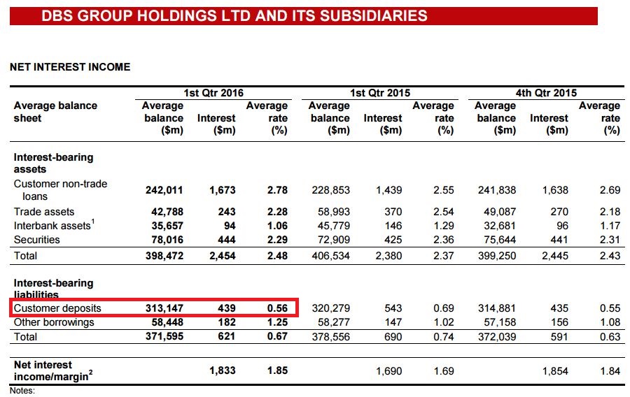 Investmoolah "Financial Stupidity" is enriching DBS