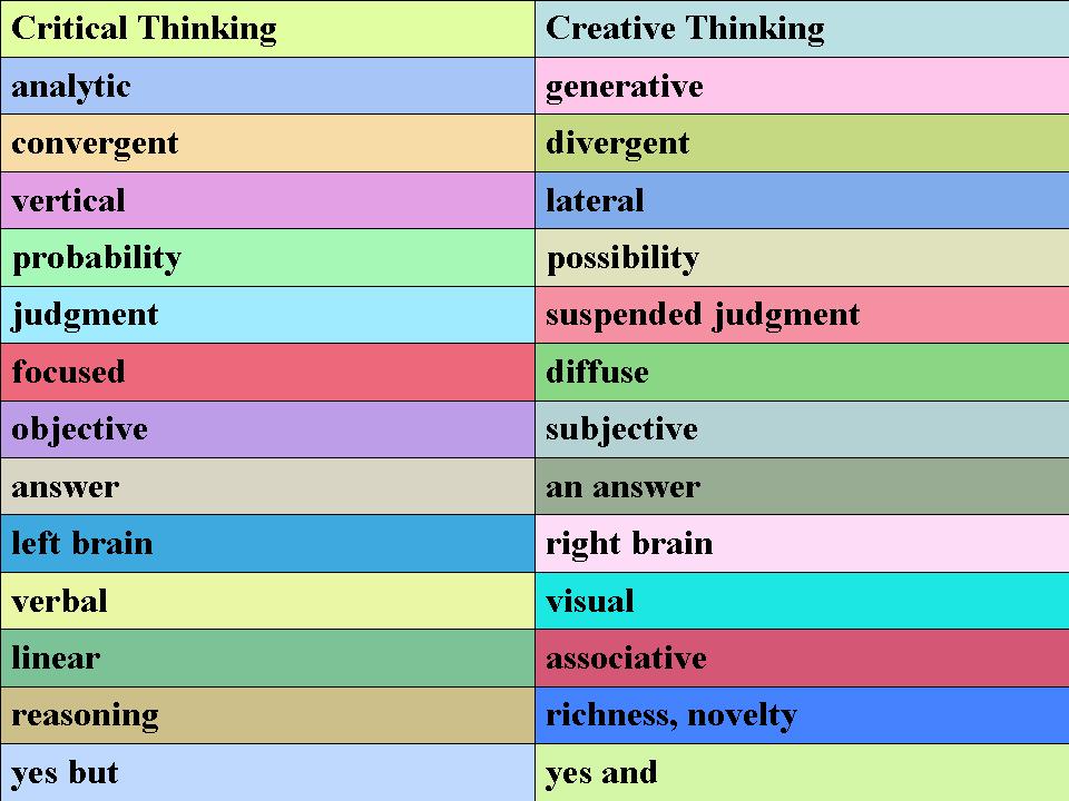 The World in Your Classroom through Pj B L: Critical and Creative