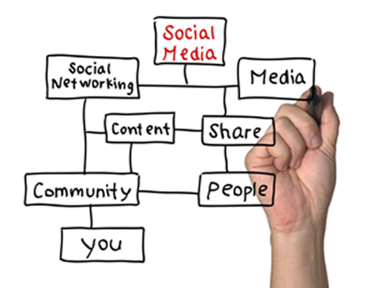 Content marketing bisa melalui social media, blog, dsb.