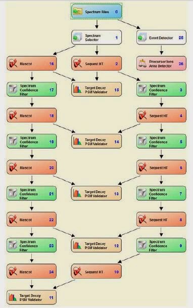 Proteome Discoverer User Guide