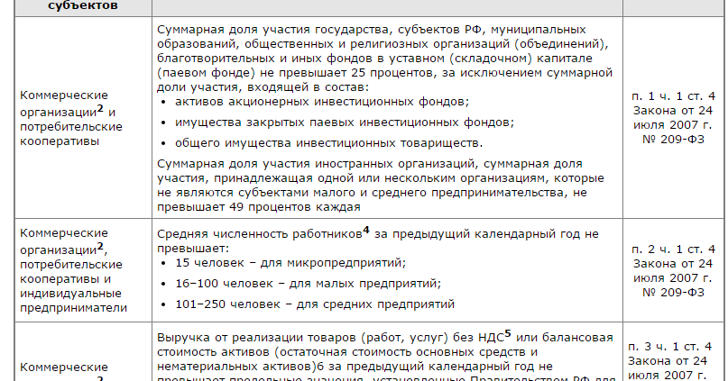 Отнесение к смп. Отнесение к смп