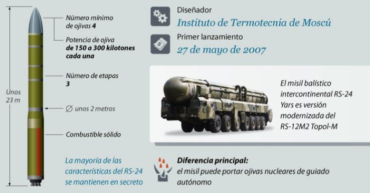 Название ракет. Межконтинентальная баллистическая ракета рт-2пм «тополь». Межконтинентальная баллистическая ракета рт-2пм «тополь». Ракета ярс-м характеристики. Схема баллистической ракеты.