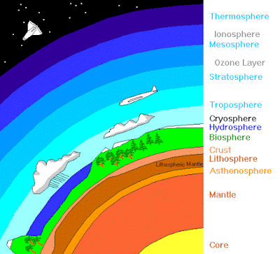 دراسة تؤكد أن الأرض قد تتفرد بالحياة في هذا الكون EarthSpheres