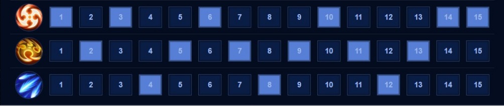 Thứ tự tăng skill cho Valhein Thứ tự tăng skill cho Valhein