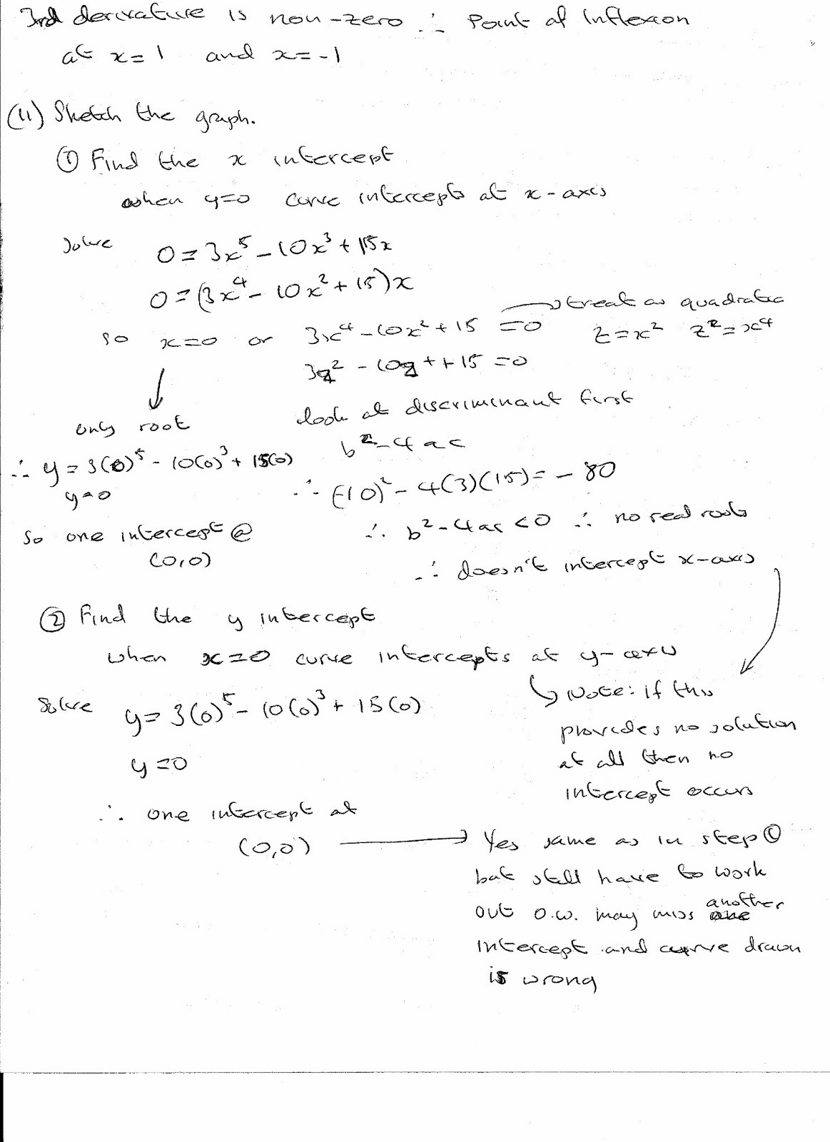 A Level Maths Notes Differentiation Points of Inflexion