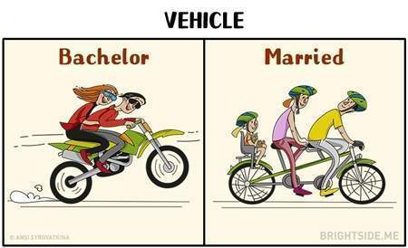 Ilustrasi Kocak Kegiatan Laki-Laki Sebelum dan Sesudah Menikah ilustrasi pria sebelum dan sesudah menikah