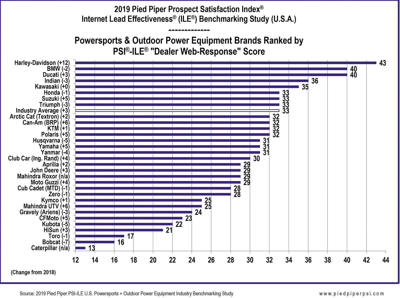 harley davidson labor rates 2020
