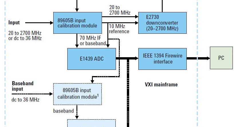 B W Tv Block Diagram