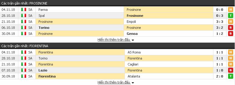  Tỷ lệ kèo Serie A: Frosinone vs Fiorentina, 02h30 ngày 10/11/2018 Frosinone3