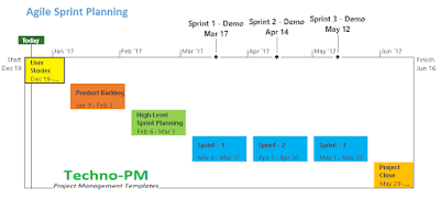 Agile Sprint Planning Agile Sprint Planning