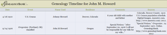 Ancestry Island: Fantastic Find: Free Timeline Template from Genealogy Bank Ancestry Island: Fantastic Find: Free Timeline Template from Genealogy Bank