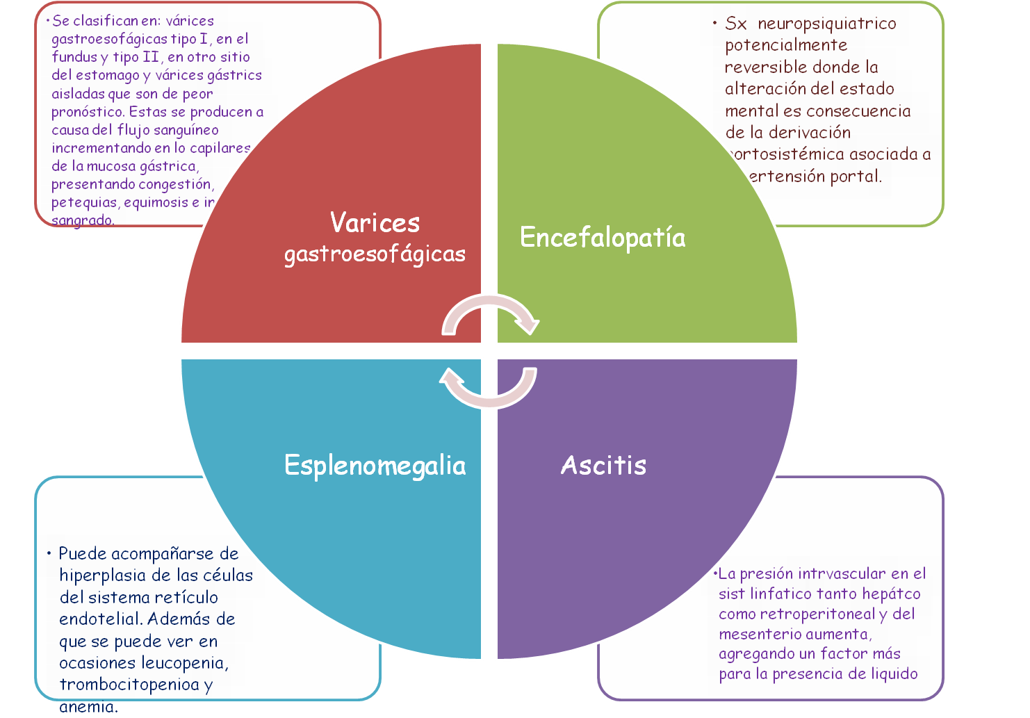 Hipertensión Portal : Introducción, epidemiología y etiología