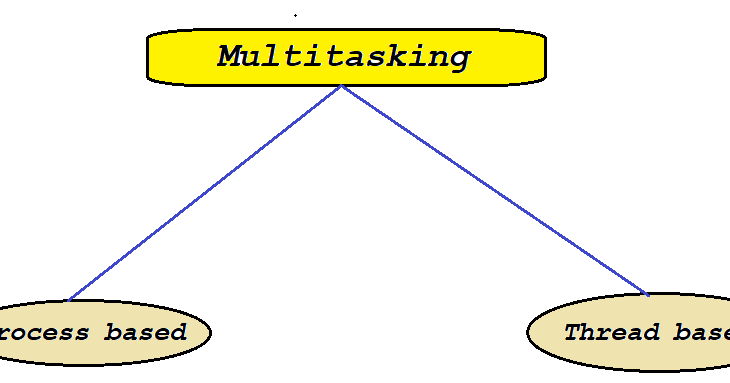 Keep Learning: Multithreading in java