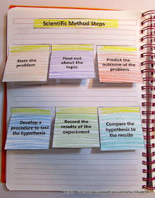 Promoting Success: Scientific Method Activities for 4th 5th and 6th Grade