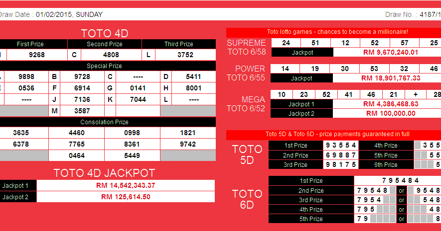 Sports Toto Past Results Malaysia Central Live Gaming Legal Lotteries Latest Toto 6 63 Result With Numbers Predict And Analysis Serrjiokun
