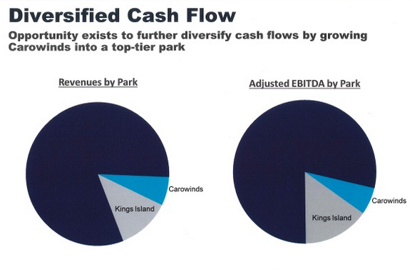 Cedar fair essay 05 image