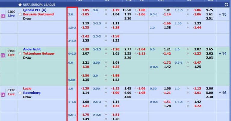 AGEN SBOBET TERPERCAYA: PANDUAN LENGKAP CARA MEMBACA BURSA PASARAN SBOBET