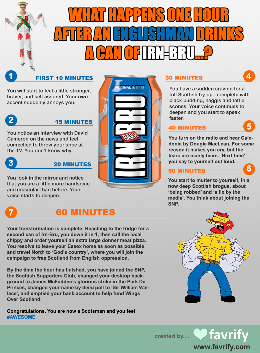 UWS Irn Bru Marketing Mix