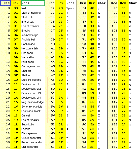 Exemplo em Assembly Contador de 0 a 9 O Assembly