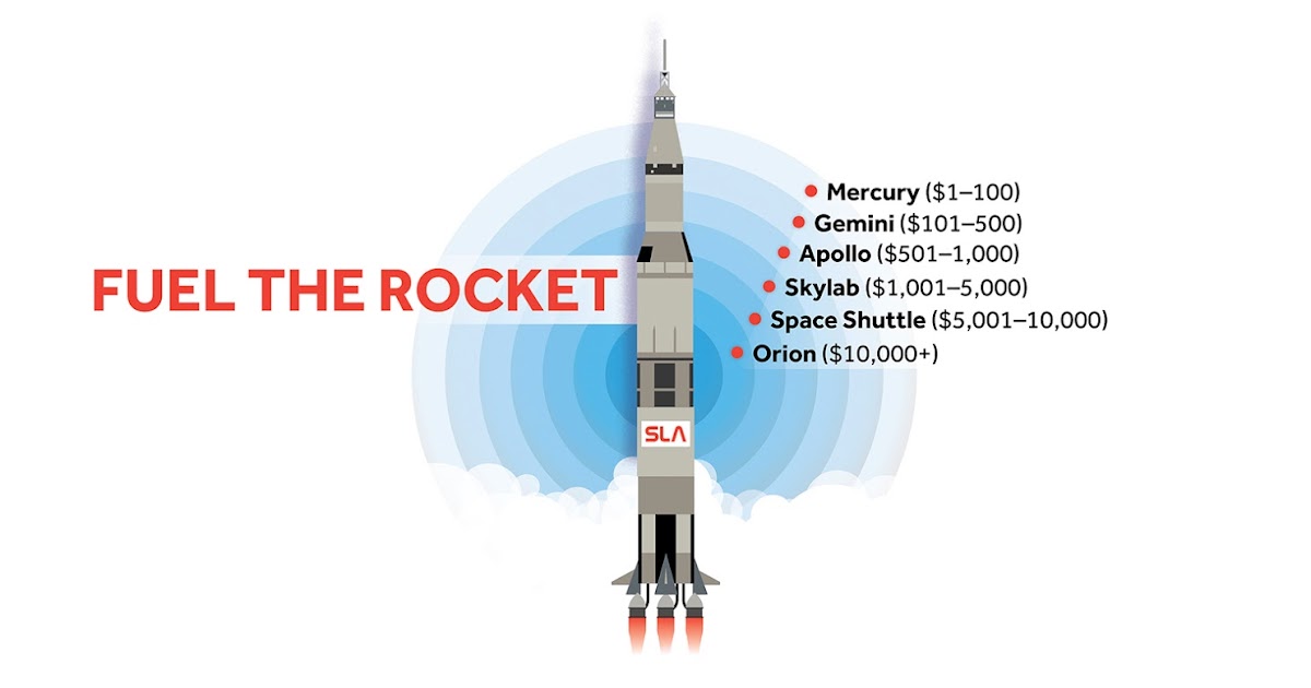 Rocket Fuel SLA Home And School Fuel The Rocket 2016 2017 rocket-fuel-sla-home-and-school-fuel-the-rocket-2016-2017