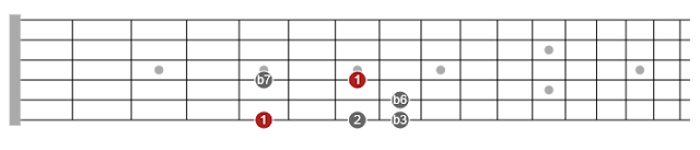 pentatonic scales on guitar