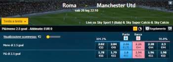 Roma Man Utd Under/Over
