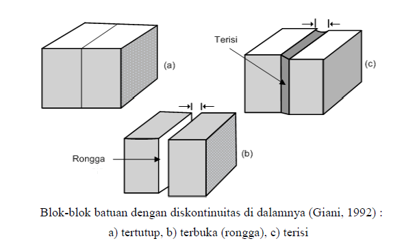 Karakteristik Geomekanika Diskontinuitas ~ Adventure Is