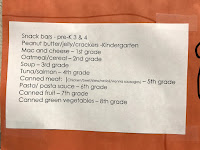 Food Drive List