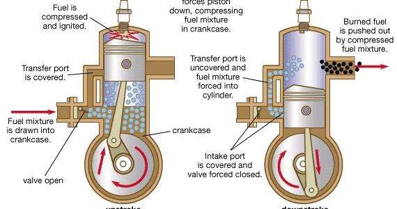 MARINE NOTES : DIESEL ENGINE - 2 STROKE & 4 STROKE