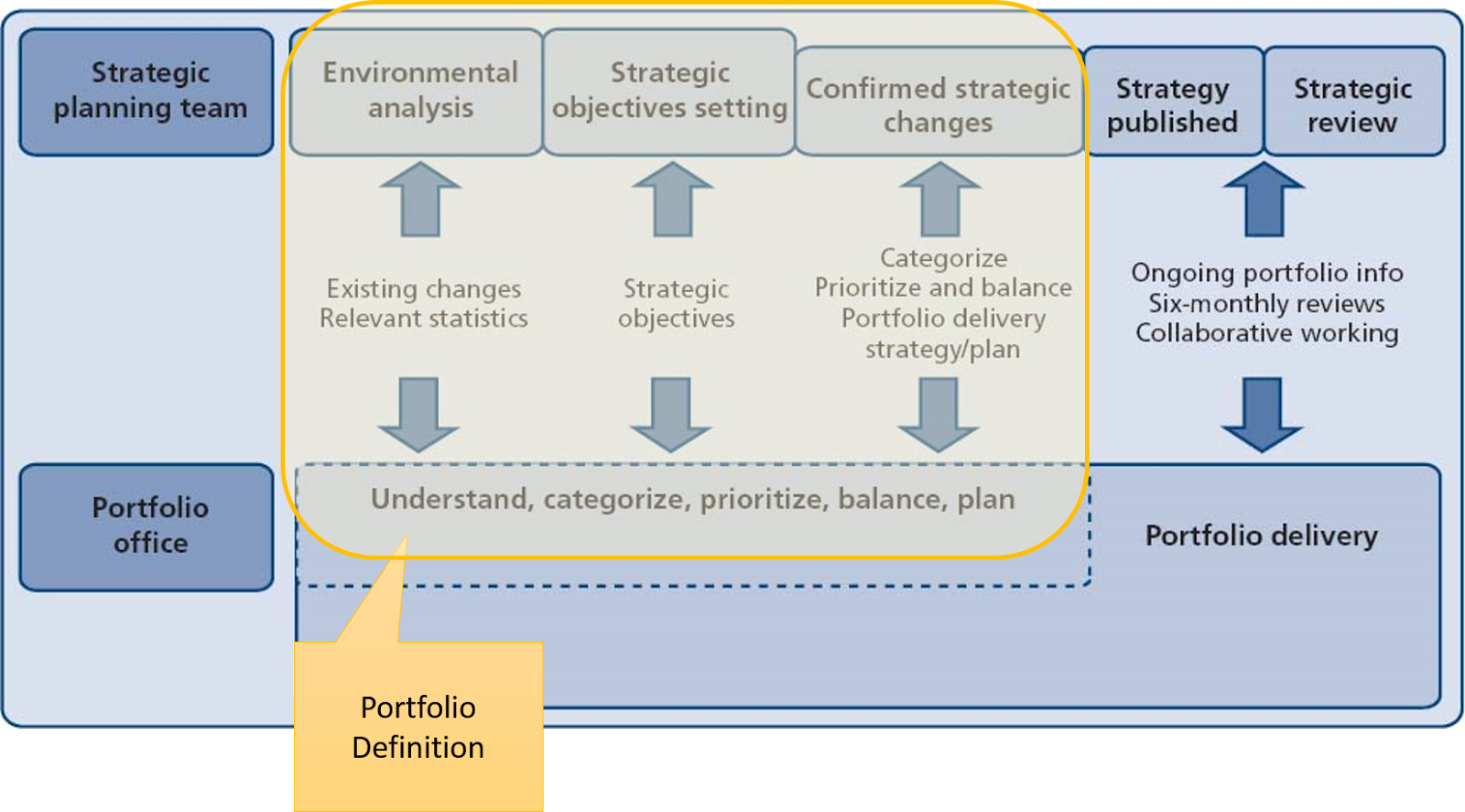 Project Management Core Competency Portfolio Management Review 1 (MoP)