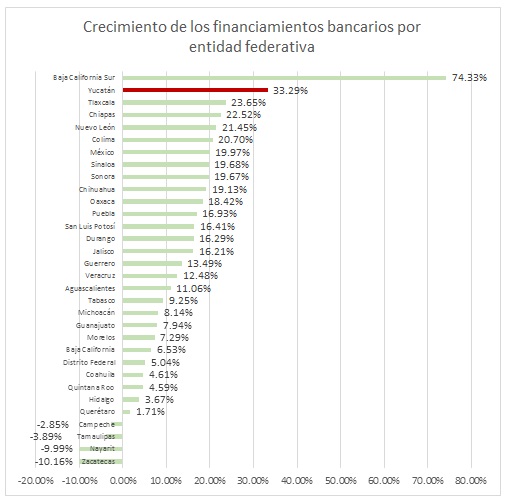 bde encuesta prestamos bancarios estadisticas 2017