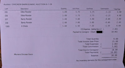 Invoice from selling chickens at auction