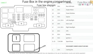 Civic vti 2003-2005 fuse box