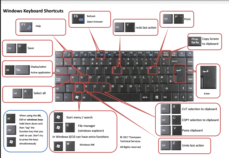 Challenge 10 Windows and Mac Keyboard shortcuts