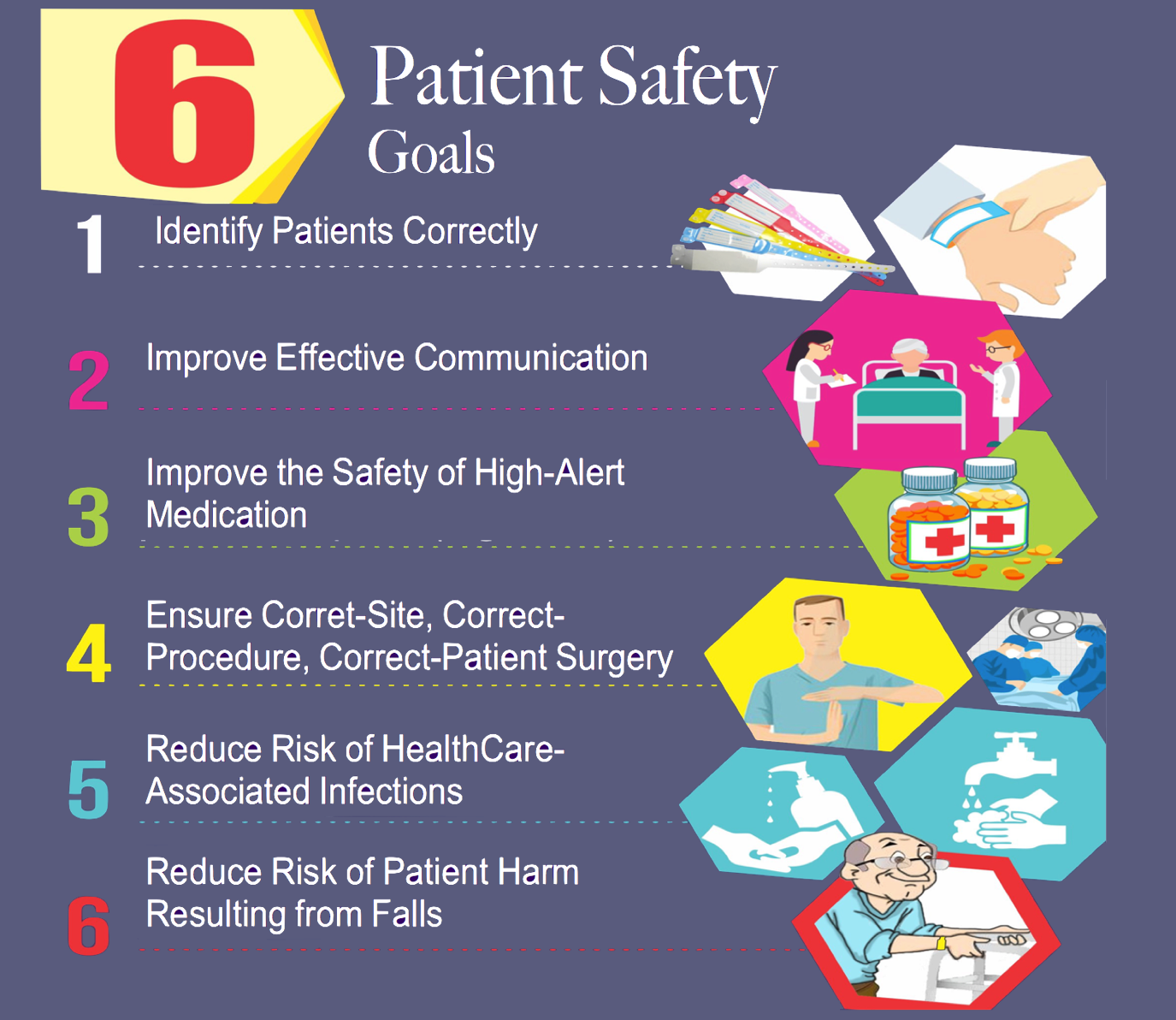 pasien safety wood scribd indo
