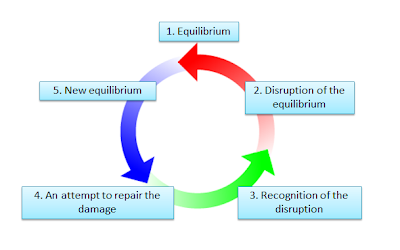 todorov theories applying propp steps five these clearly shown