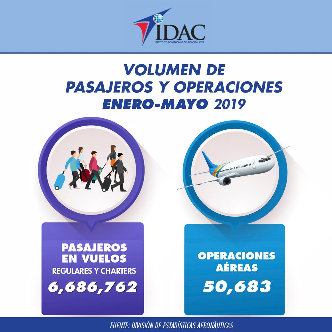 martes, 18 de junio de 2019 El aumento de las operaciones aeronáuticas impacta positivamente en la