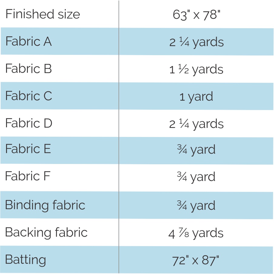 Meadow Mist Designs Modern Plus Sampler ++ Fabric Requirements