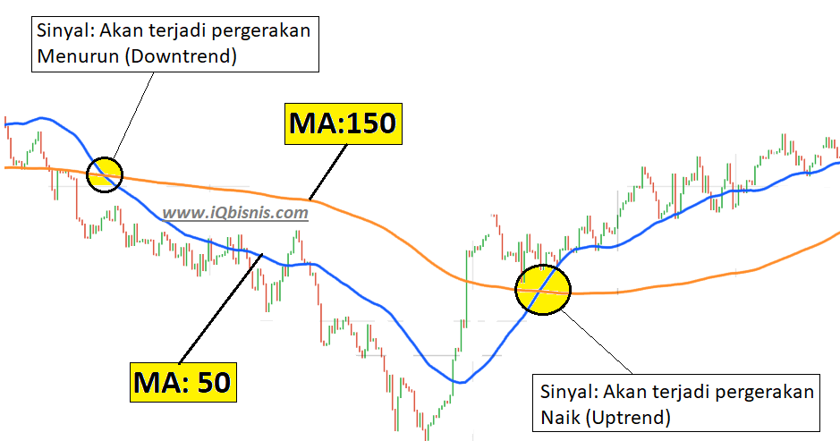 3 Cara Trading Forex Untuk Mengetahui Pembalikan Arah Trend Iq Bisnis<script async src=