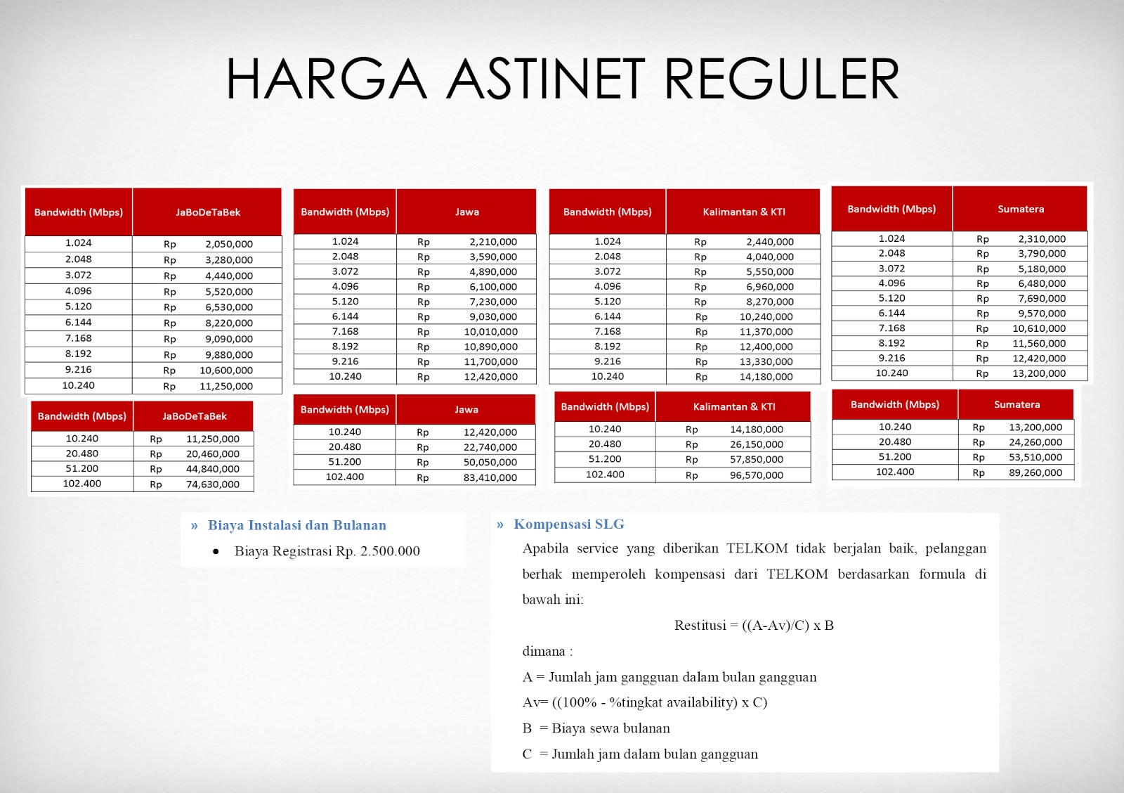 KEPO Harga Astinet Reguler Terbaru