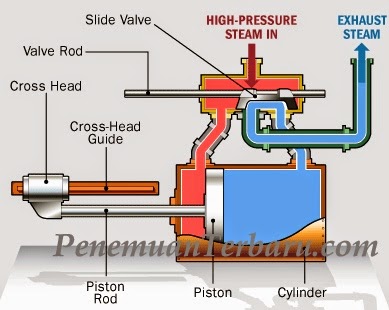 Penemu Mesin Uap - Penemuan Terbaru
