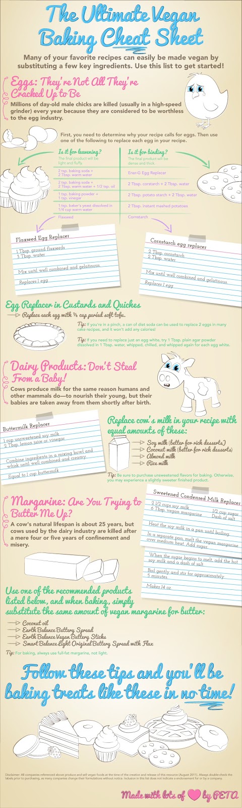 flexible Vegan/Vegetarian: The Ultimate Vegan Baking Cheat Sheet