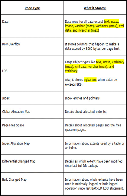 SQL Page Corruption SQL Page Corruption