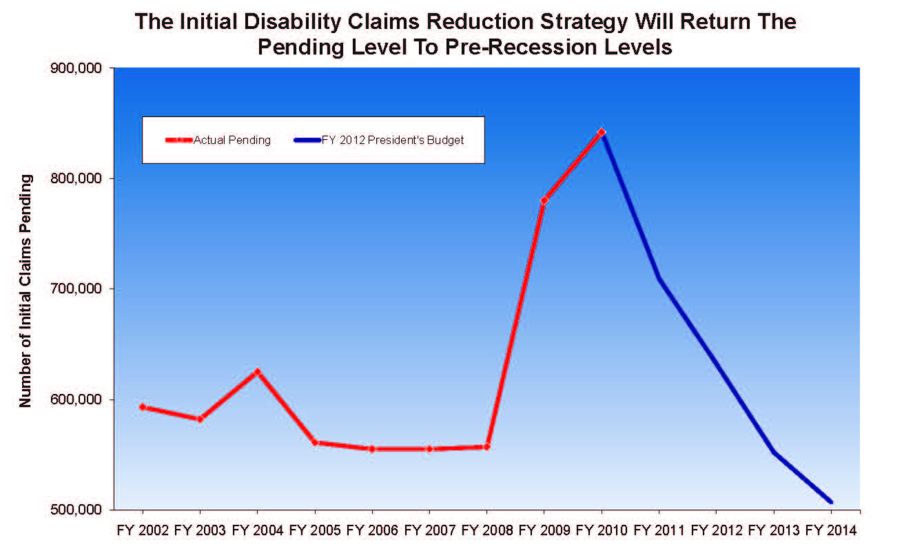 Social Security Reduction Chart