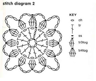 Cómo leer un patrón circular a crochet - Ahuyama Crochet